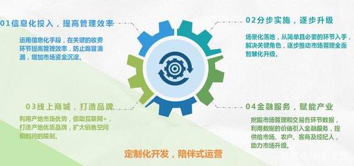 新基建為農(nóng)產(chǎn)品產(chǎn)地市場插上智慧之翼 信息技術(shù)開發(fā)與運(yùn)營的破繭升級之路