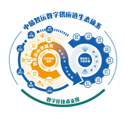 凝心聚力 內聯外拓 全面打造世界一流綜合性現代物流企業集團——專訪中國物流集團黨委副書記、總經理廖家生