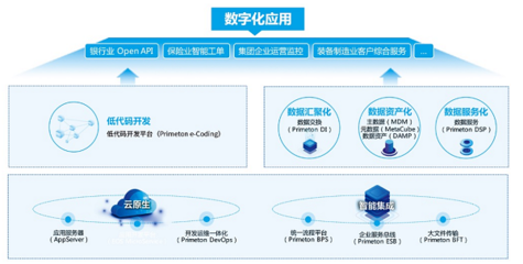 普元攜手華為全聯接大會，共建歐拉生態，助力數字基礎設施創新