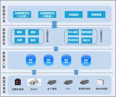 大華交通態(tài)勢云研判解決方案 力助交通智慧運營的信息技術(shù)開發(fā)與運營