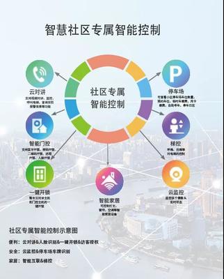 慧銳通 構(gòu)建未來智慧社區(qū)的信息技術(shù)開發(fā)與運營