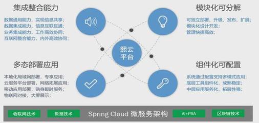 技術(shù)驅(qū)動 重新定義醫(yī)院運營管理信息系統(tǒng)的開發(fā)與運營