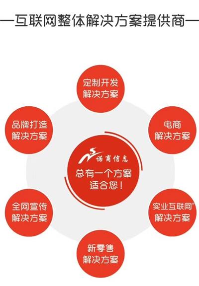 安丘公眾號開發(fā) 低價高效的信息技術(shù)服務(wù)與運營方案