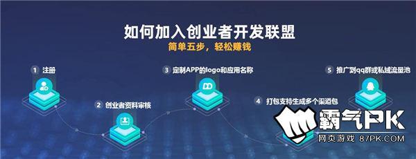 5G浪潮下的創(chuàng)業(yè)新藍(lán)海 信息技術(shù)開發(fā)與運營的機(jī)遇探索