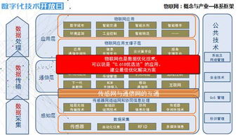 數(shù)字化技術(shù)開放日 探索信息技術(shù)開發(fā)與運營在物聯(lián)網(wǎng)公用事業(yè)應(yīng)用中的新機(jī)遇