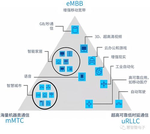 從5G Advanced到6G 通信演進(jìn)的技術(shù)躍遷與運營變革