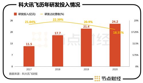 聽見花開 人工智能時代普通人的信息技術(shù)開發(fā)與運營新機(jī)遇