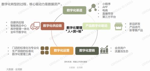 《2020餐飲企業(yè)數(shù)字化經(jīng)營報告》 信息技術(shù)開發(fā)與運營在餐飲業(yè)中的關(guān)鍵作用