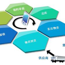 智慧倉儲(chǔ)新引擎 倉庫ERP系統(tǒng)開發(fā)與一體化運(yùn)營(yíng)方案