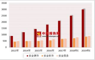 數據安全危機與機遇 從華住信息泄露案看大數據時代的安全服務市場演進