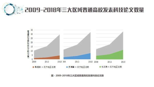 一圖讀懂 粵港澳、京津冀、長三角高等教育與經(jīng)濟(jì)發(fā)展報(bào)告——兼論杭州軟件開發(fā)的角色