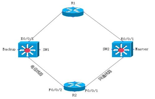 網(wǎng)絡(luò)工程師成長日記356 西安郵政總局工程感想